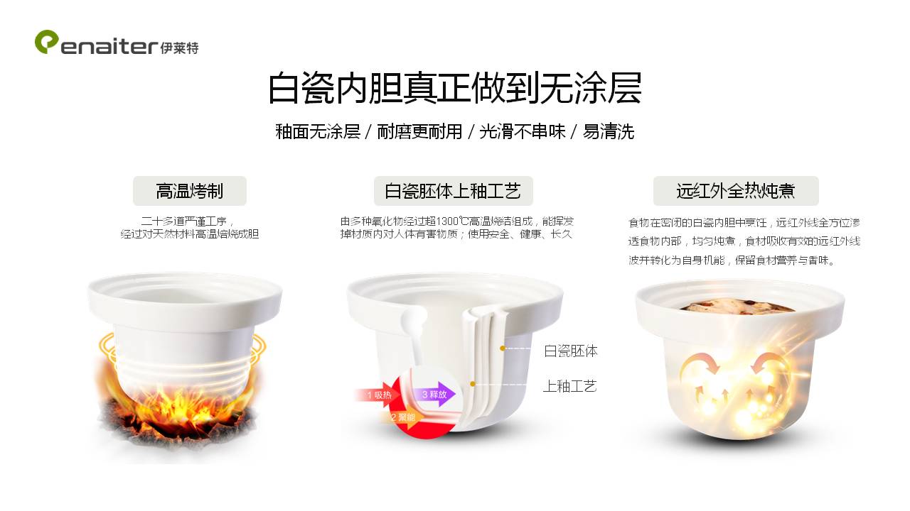 幻燈片4